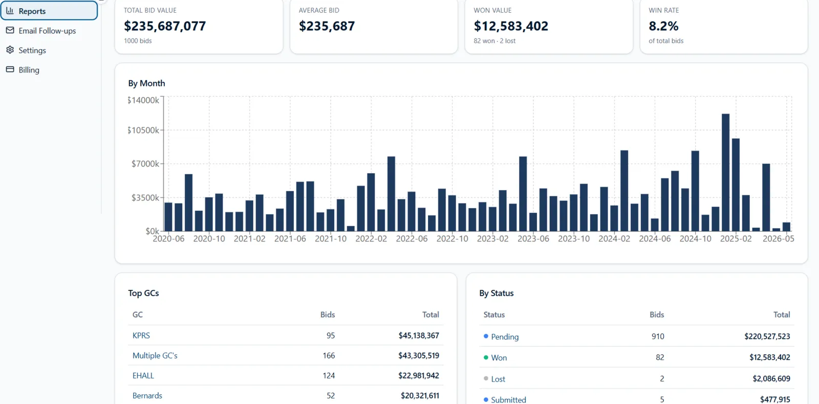 Bid Track preview